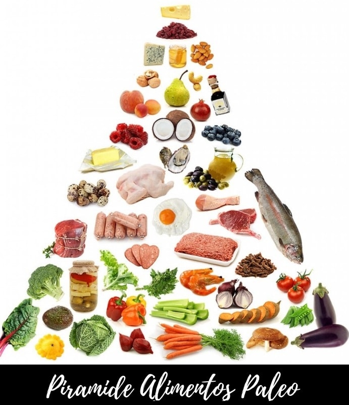 Pirámide alimentos naturales dieta paleo